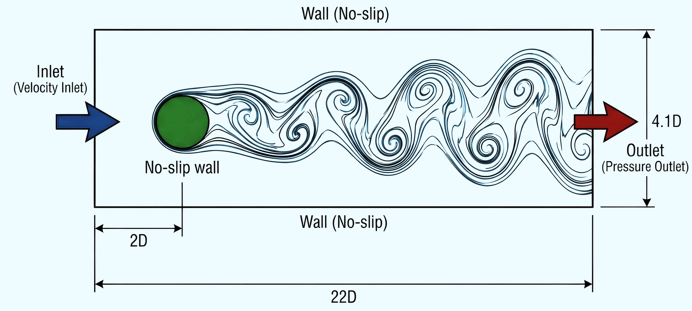 Computational domain schematic