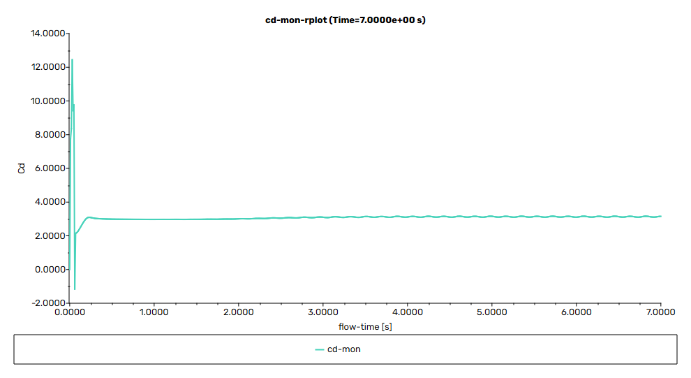 Fluent drag coefficient