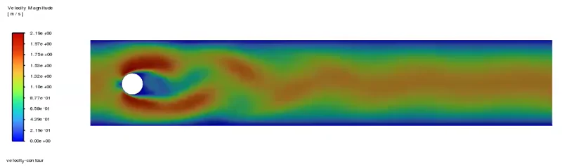 Fluent velocity field