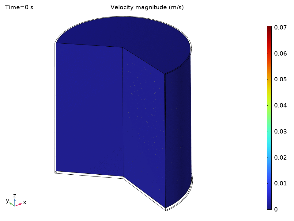 Velocity field streamline plot showing recirculation zones