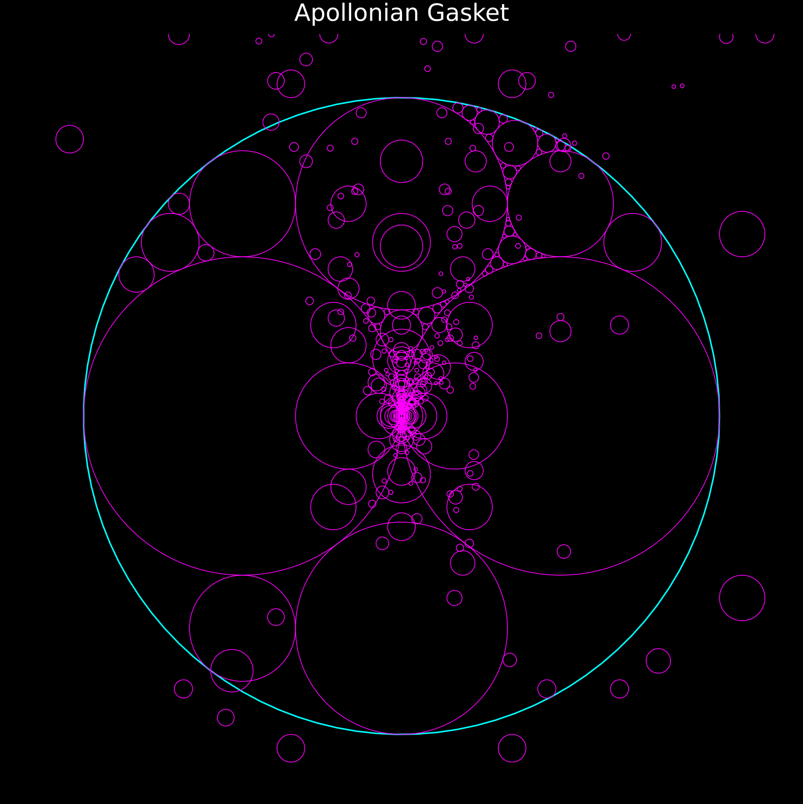 Apollonian Gasket