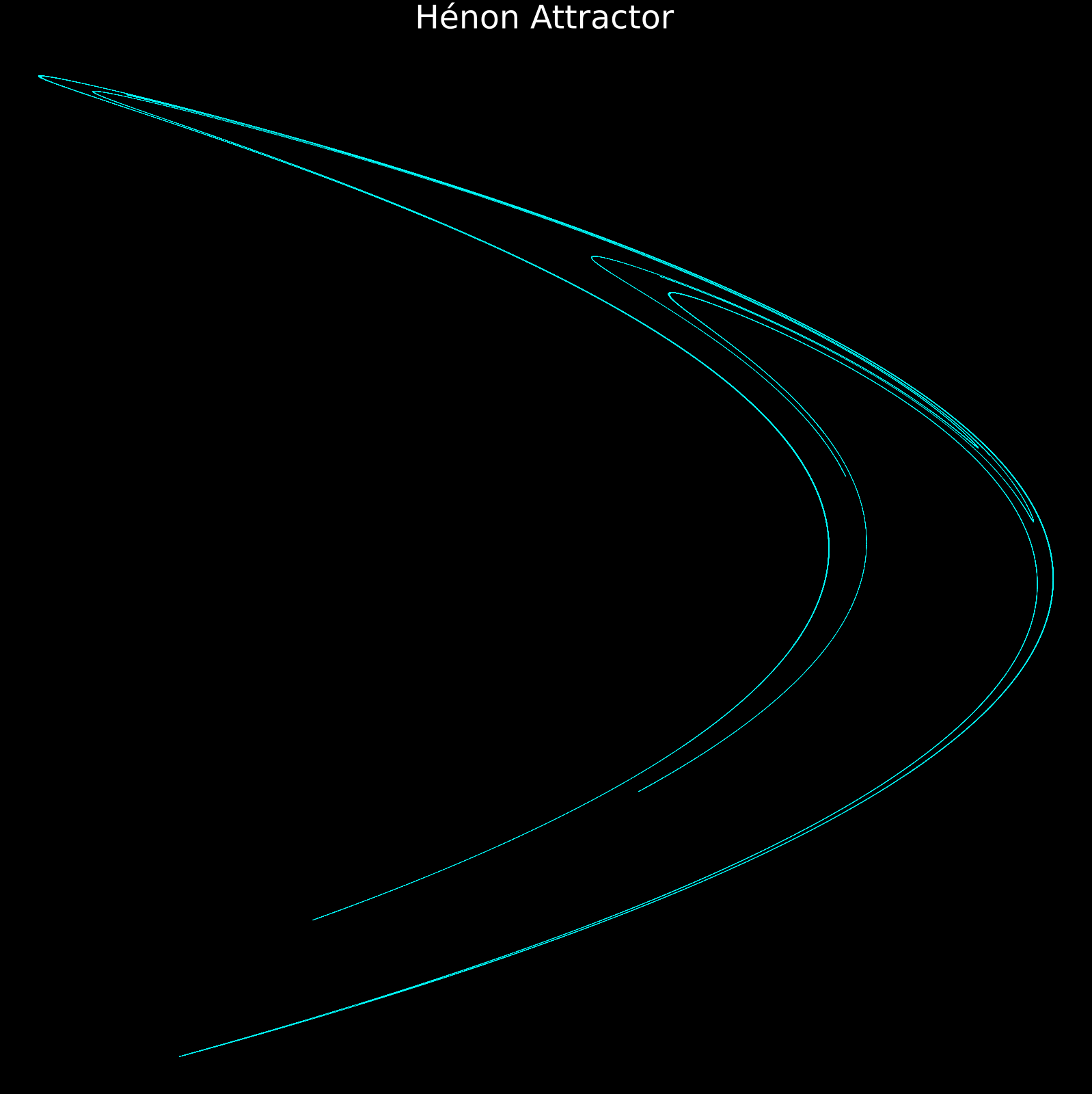 Hénon Attractor