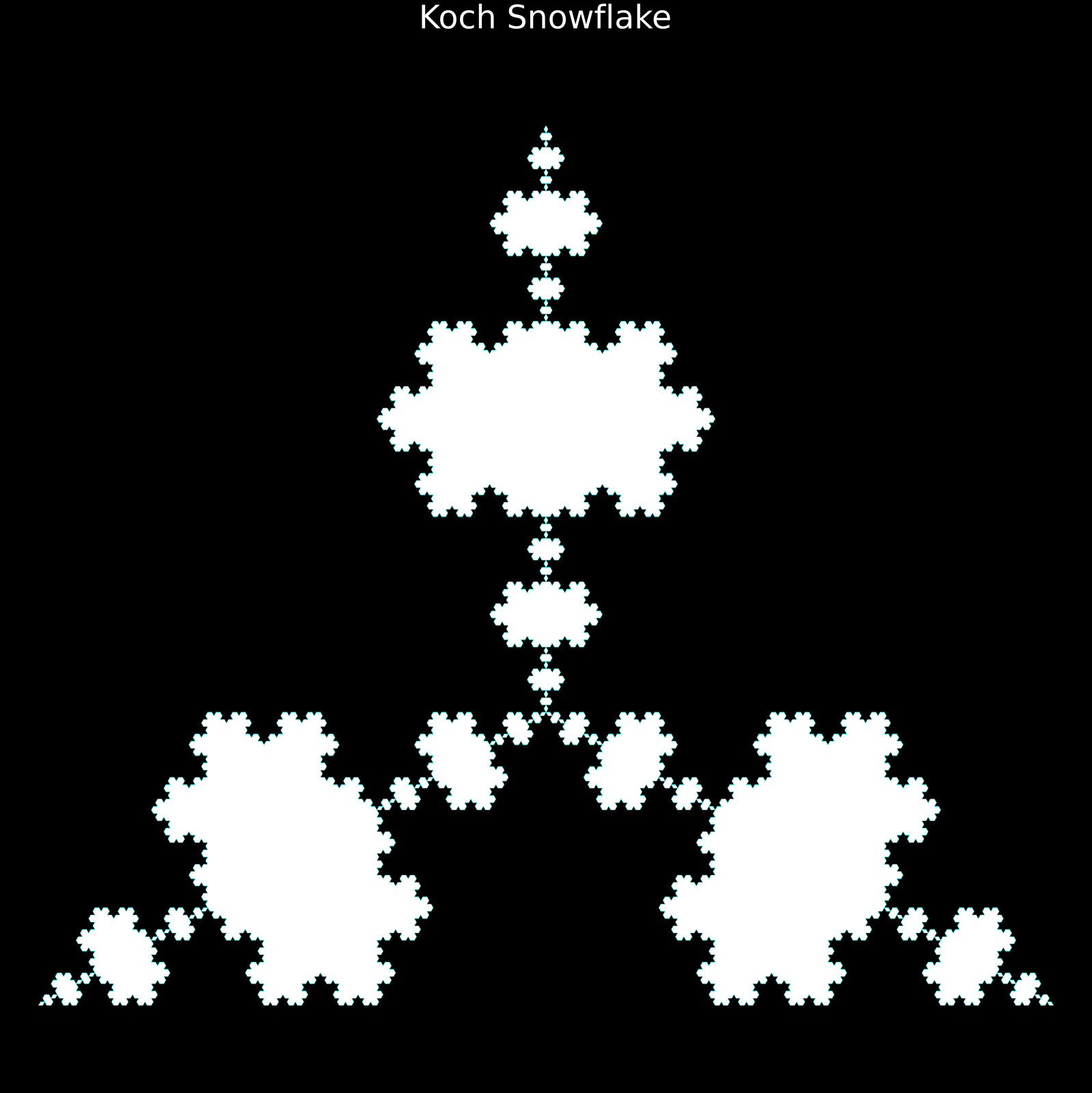 Koch Snowflake