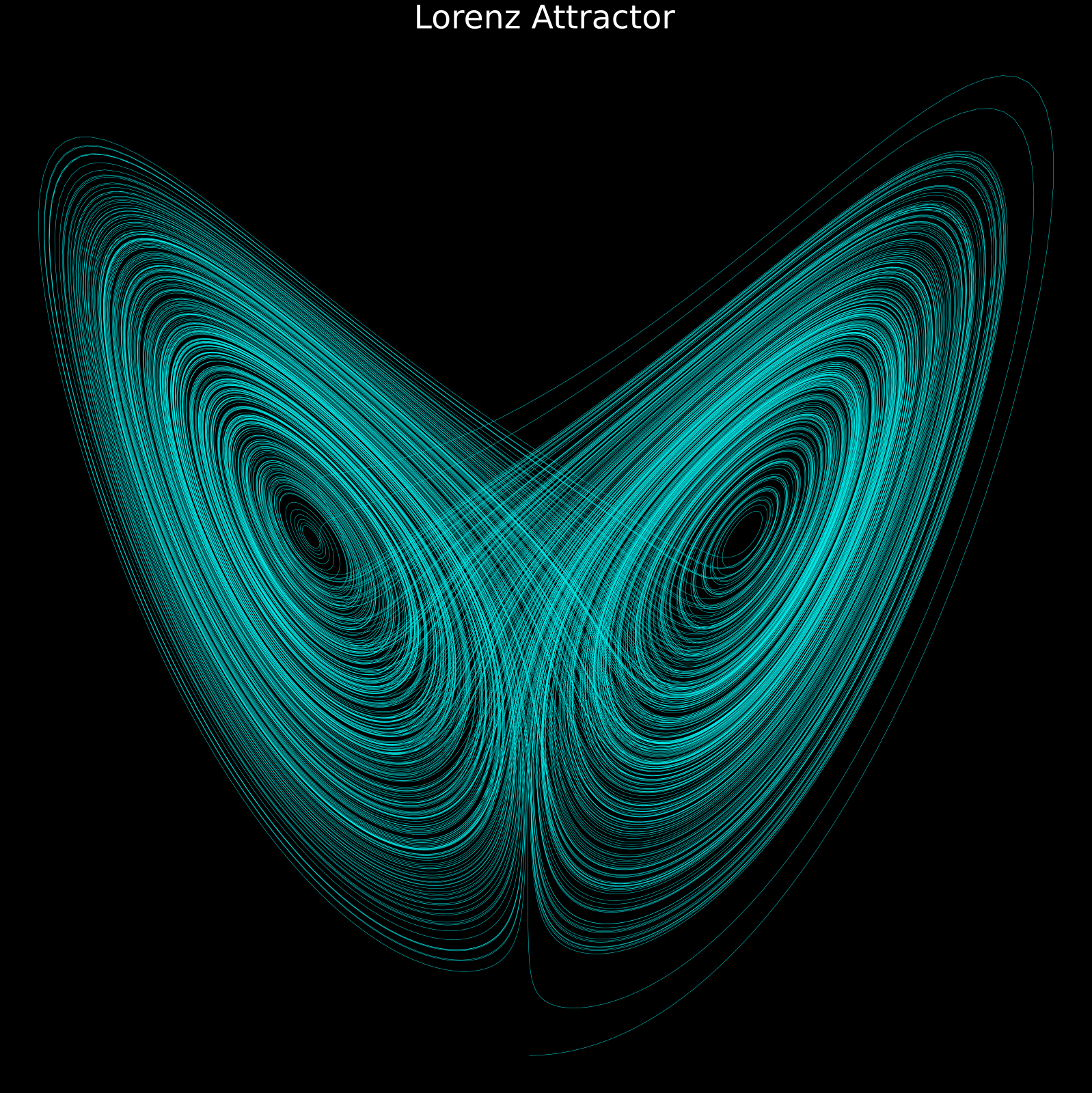 Lorenz Attractor