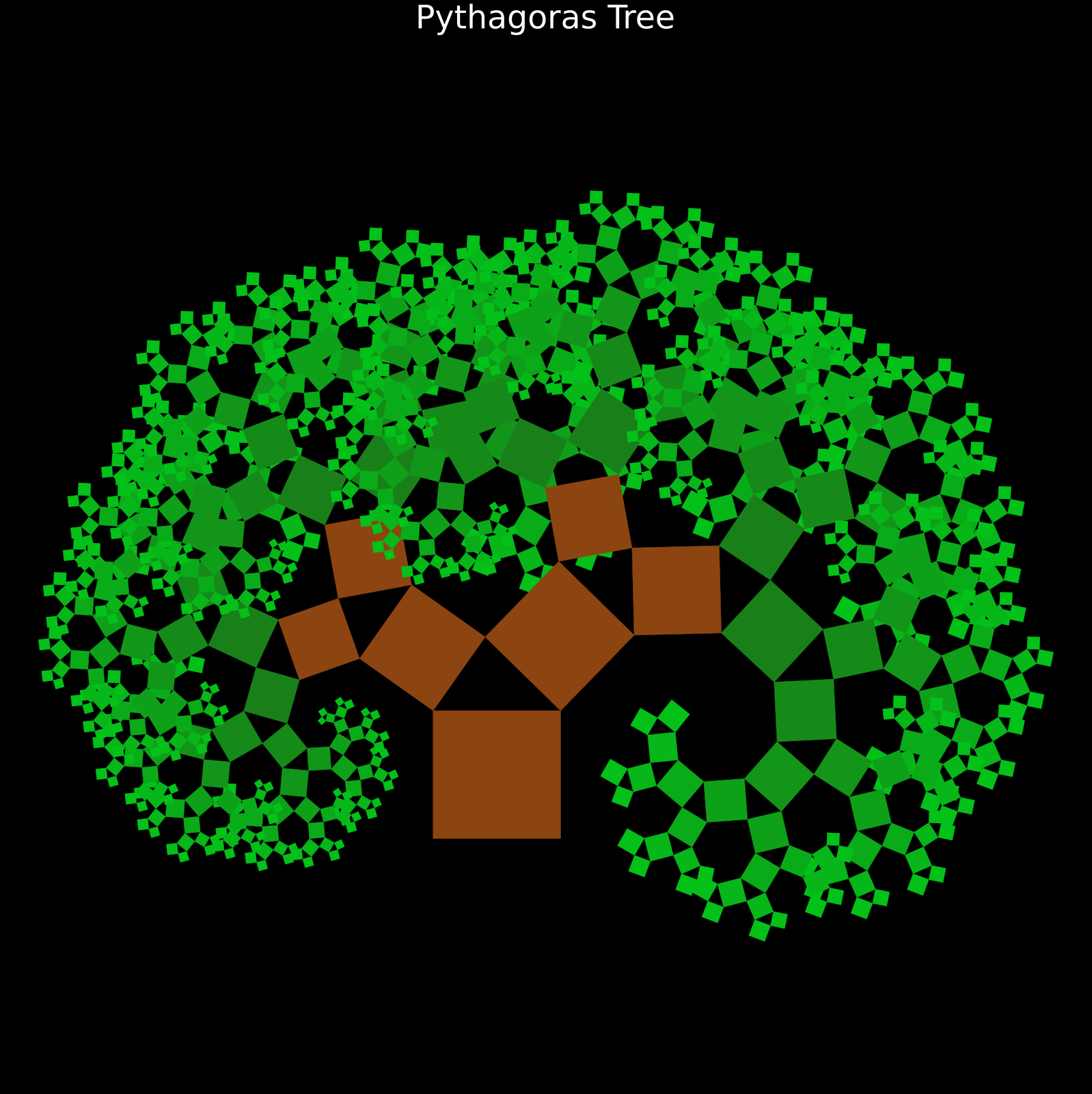Pythagoras Tree