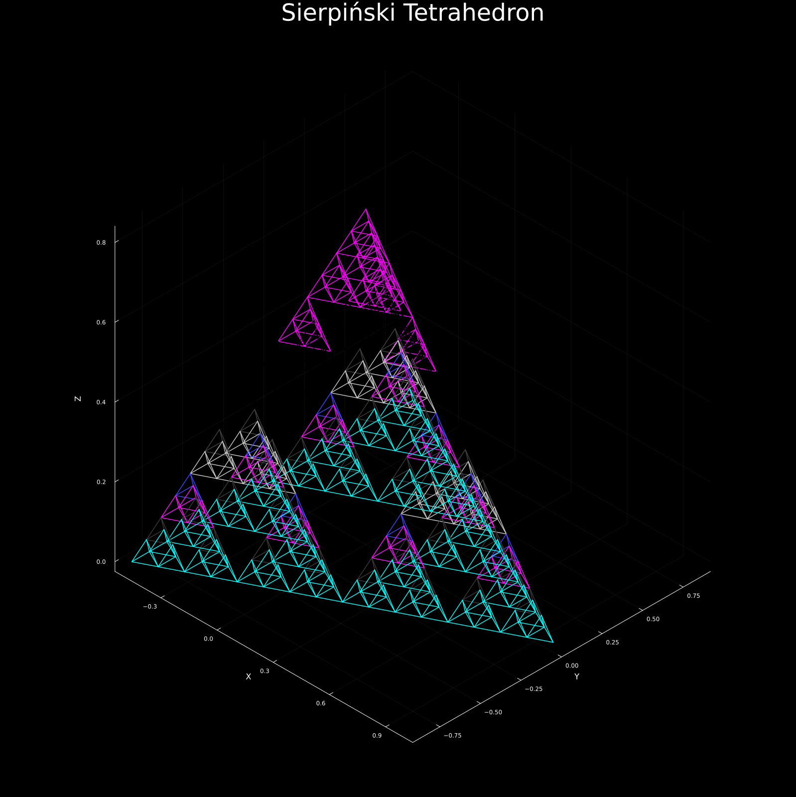 Sierpinski Tetrahedron