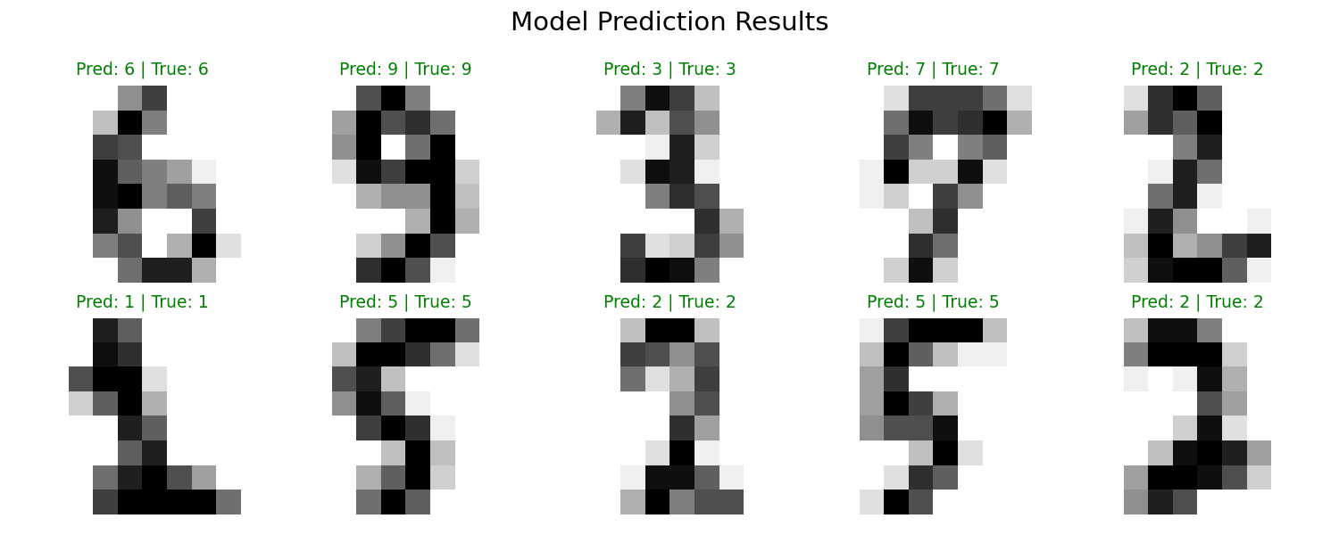 MNIST handwritten digits 0-9 with labels