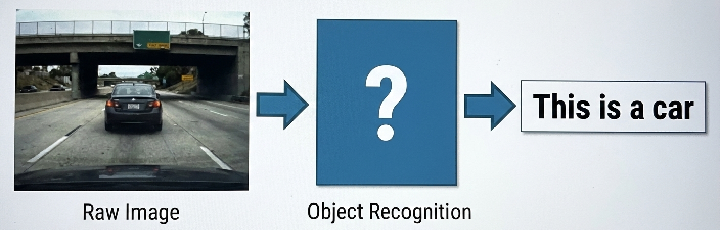 Object recognition challenge: camera feed to unknown process to classification result