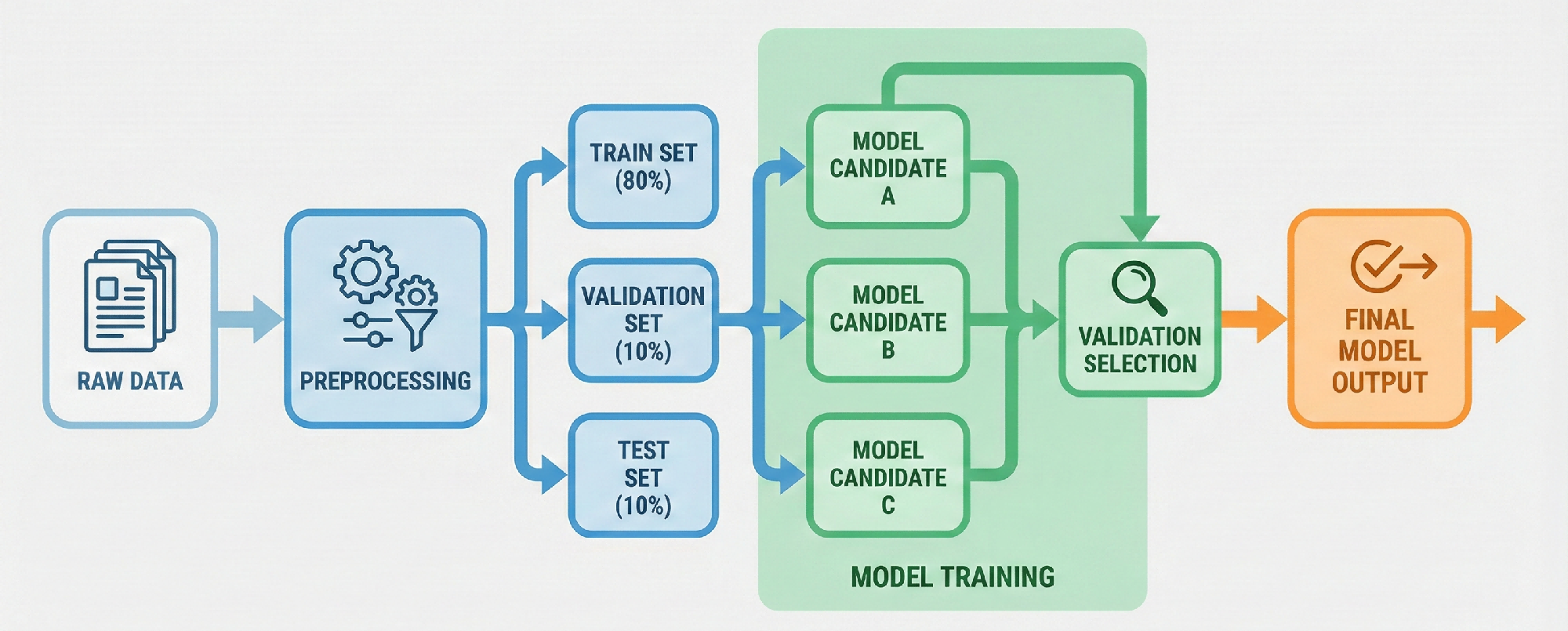 ML Workflow