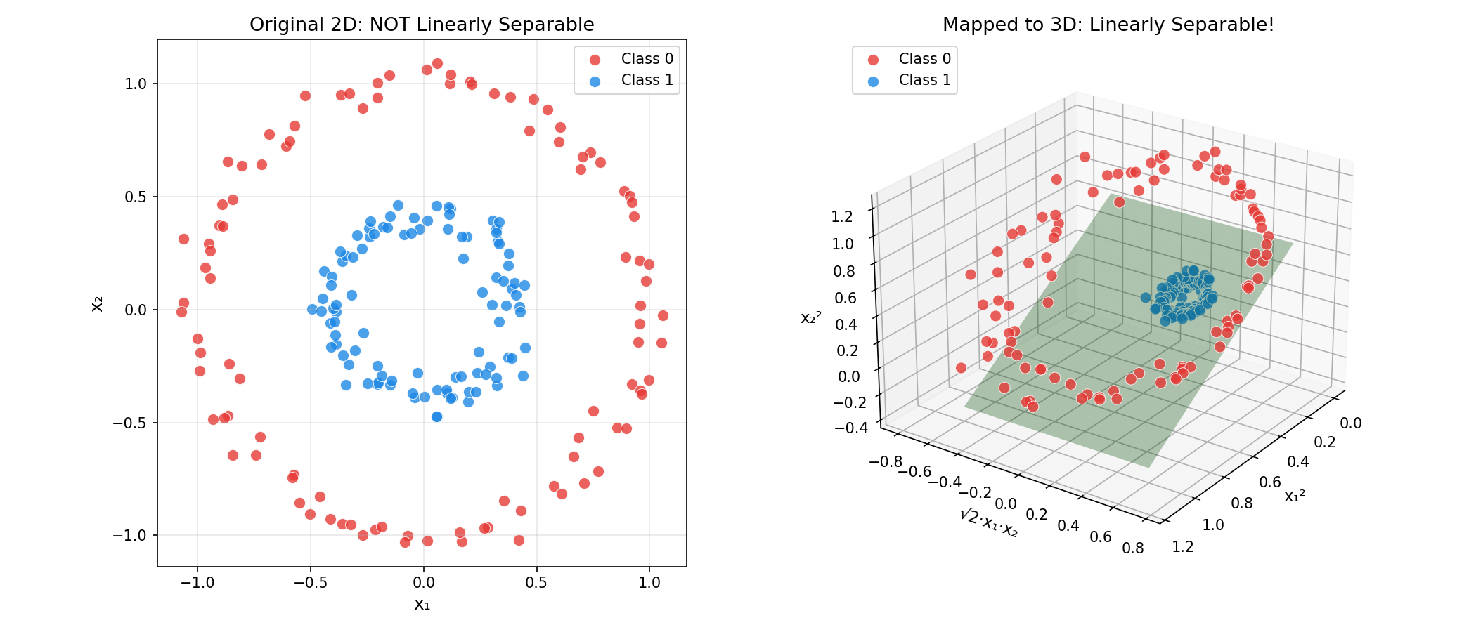 Feature mapping visualization